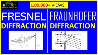 Diffraction of light Fraunhofer and Fresnel Diffraction👌 Physics WATCH COMPLETE VIDEO [upl. by Yenreit858]