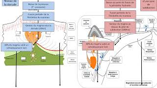 TsComparaisonFabrication de la croûte océanique et de la croûte continentales [upl. by Boulanger]
