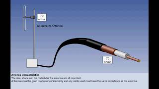 Antennae  Chapter 4  Radios  CPL  ATPL  Pilot State [upl. by Durr]