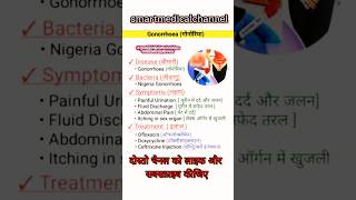 GONORIYA FULL।DITAILS shorts upsc sciencefacts [upl. by Fruin965]