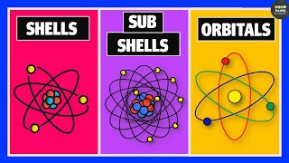 What are Shells Subshells and Orbitals  Chemistry [upl. by Schmitt449]