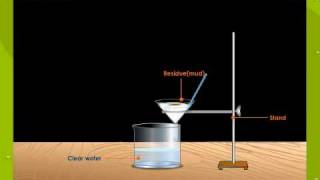 Filtration  Defintion Example Experiment [upl. by Adehsor]