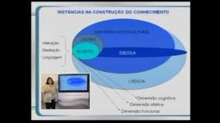 Processo de aprendizagem e implicações para aprática docente videoaula [upl. by Nichols]