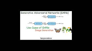 Generative Adversarial Networks in Creating Realistic Data [upl. by Grew]