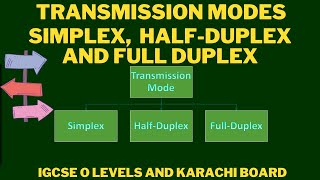 Simplex Half Duplex and Full Duplex Data Transmission Modes [upl. by Grounds496]