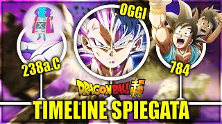 tutta la TIMELINE di DRAGON BALL e DRAGON BALL SUPER spiegata [upl. by Anawat43]