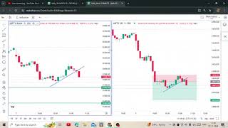 Bank nifty 🔴Live streaming Option trading today 7 November Live by Trade easy trading banknifty [upl. by Pasol726]