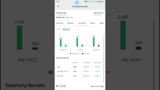 PERSISTENT Systems Result Sep 24 banknifty nifty stockmarket sharemarket trading breakout [upl. by Patience]