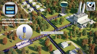 ClaVal 390 Electronic Interface Pressure Reducing Valve [upl. by Arateehc702]