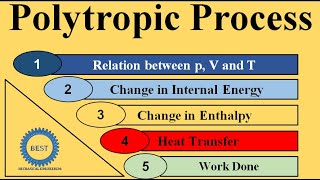 Polytropic Process [upl. by Nnaillek45]