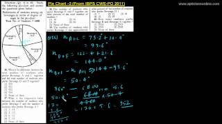 Pie Chart2 From IBPS CWEPO 2011Part 1 [upl. by Jarek253]