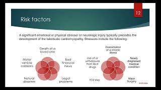 TAKOTSUBO CARDIOMYOPATHY [upl. by Ashton]