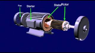 AC Motor Animation Video [upl. by Nnaeel]