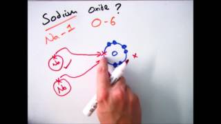 GCSE Chemistry 19 How to Draw Ionic Bonds  Dot and Cross Diagrams [upl. by Midian]