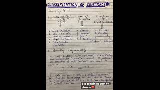 Classification Of Contract  indian contract act 1872 [upl. by Herriott]