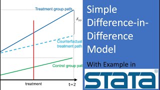 Causal Inference A Simple DifferenceinDifference Model [upl. by Daly386]