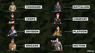 Complete Structure of Indian Army [upl. by Pontus158]