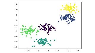 Agglomerative Clustering Example in Python machinelearning clustering [upl. by Nnel]