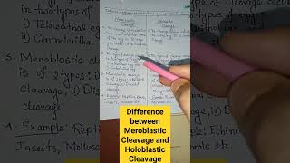 Differences between Meroblastic Cleavage and Holoblastic Cleavage zoology viralshorts shorts [upl. by Entroc]