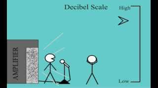 decibel scale [upl. by Anaiek84]