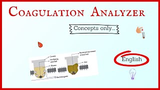 Coagulation Analyzer  Coagulometer  Explained  English [upl. by Yar734]