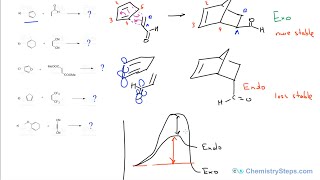 Endo and Exo Selectivity in the DielsAlder Reaction [upl. by Esyned227]