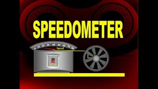 Speedometer  Application Of Eddy Current  Physics4students [upl. by Rucker192]