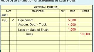 What to Do with Gains amp Losses on the Statement of Cash Flows exchange of asset no cash involved [upl. by Jariah]