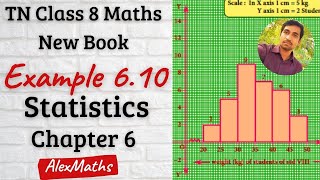 8th Maths  Example 610  Histogram  Statistics  Chapter 6  AlexMaths [upl. by Adachi]