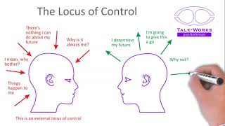 The Locus of Control in two minutes [upl. by Acired]