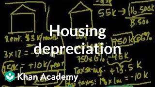 What happens when housing depreciates  Housing  Finance amp Capital Markets  Khan Academy [upl. by Arhas]