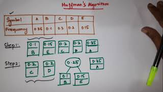 Huffmans Algorithm  Huffmans Code  Greedys Algorithm [upl. by Lias936]