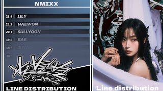 NMIXX  SEE THAT  LINE DISTRIBUTION [upl. by Darcie]