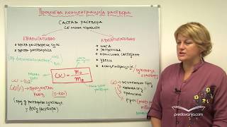 Procentualna koncentracija rastvora  Hemija I [upl. by Noizneb]