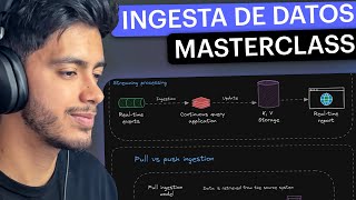 Como diseñar una ingesta de datos exitosa [upl. by Attej]