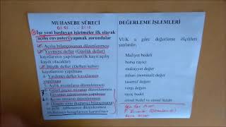 7MUHASEBE SÜRECİ  ENVANTER KAVRAMI [upl. by Darcie]