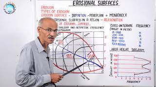 EROSIONAL SURFACES Part30  By SS Ojha Sir  Geography for UPSC IAS PCS NETJRF [upl. by Ijic382]