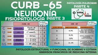 NEUMONÍA ADQUIRIDA EN LA COMUNIDAD CURB 65 FISIOPATOLOGÍA PARTE 3 GuiaMed [upl. by Refinaj955]