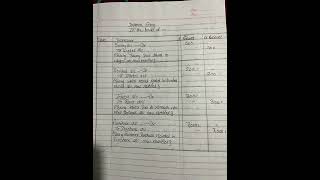 Rectification of accounting error class 11 Asmitas publication [upl. by Carlock]