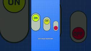 How Small Is A Transistor Really [upl. by Aidnac]