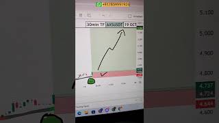 Todays live trade captured in crypto currency by DTC indicator rulesofsurvival tradesignals [upl. by Lib]