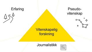 Hva er god forskning [upl. by Eseila]