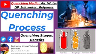 Quenching Process  Heat Treatment  Water Quenching  Oil Quenching  Air Brine Polymer Quenching [upl. by Mloc]