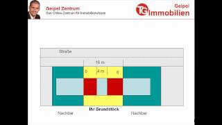 Immobilienwissen Baulasten [upl. by Eddana255]