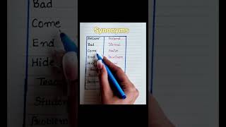 Synonyms English New words  synonyms english newwordsinenglish education shorts ytshorts [upl. by Cardwell]