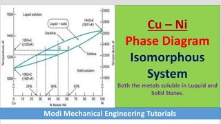 Binary Phase Diagrams  CuNi System  cuni phase diagram explained phase diagram explained [upl. by Vig31]