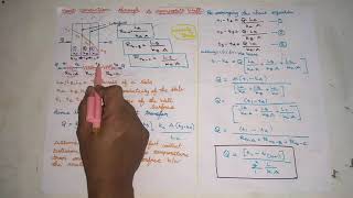 video 7 Heat conduction through composite wallsHeat and mass transfer [upl. by Toor]