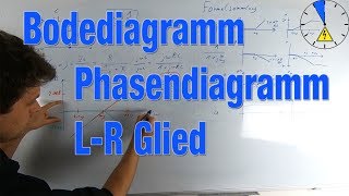 Bodediagramm Phasendiagramm LR [upl. by Mychal]