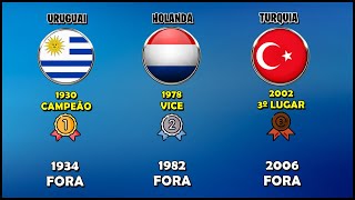 A MELHOR SELEÇÃO de cada Copa do Mundo que não foi pro MUNDIAL SEGUINTE [upl. by Adnuhsal]