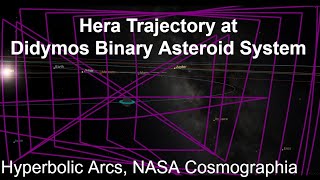 Hera Trajectory at Didymos Binary Asteroid System Hyperbolic Arcs from SPICE Kernels [upl. by Utimer34]